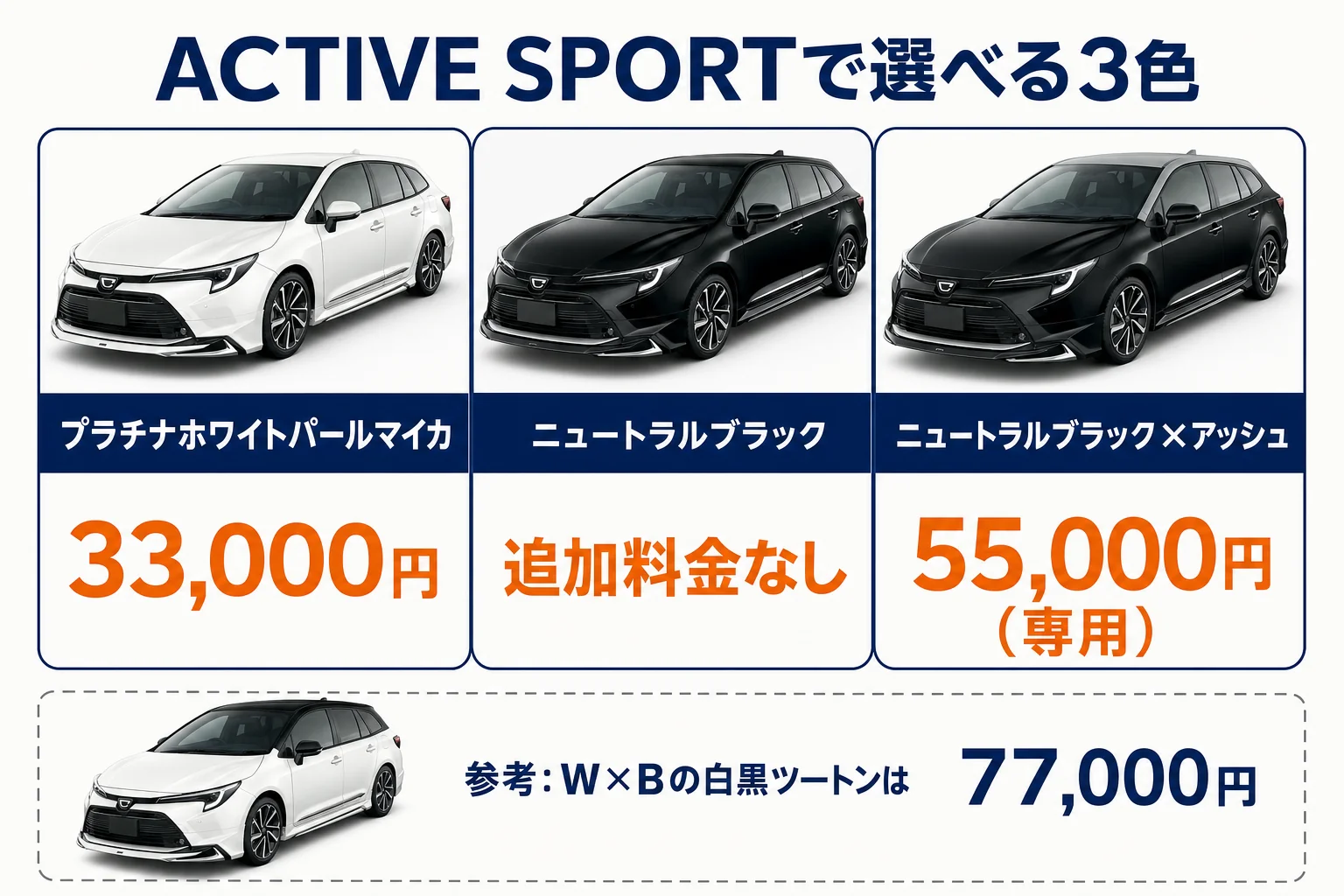 ACTIVE SPORTで選べるボディカラー3色と追加料金