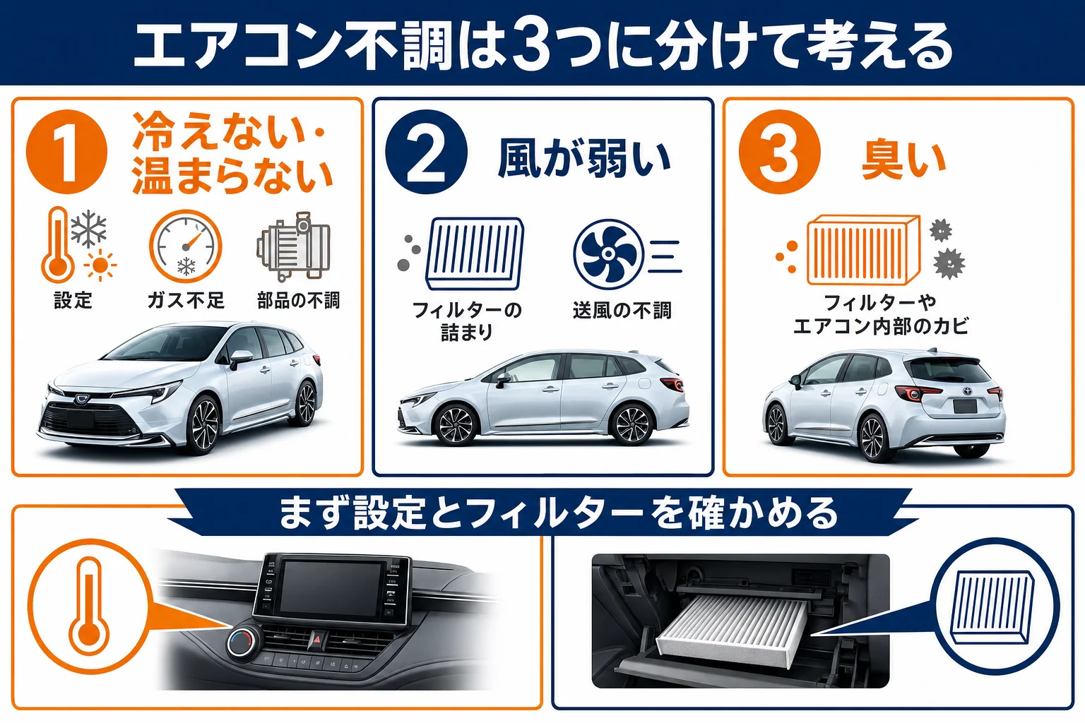 症状別にエアコン不調の原因を分けた図解