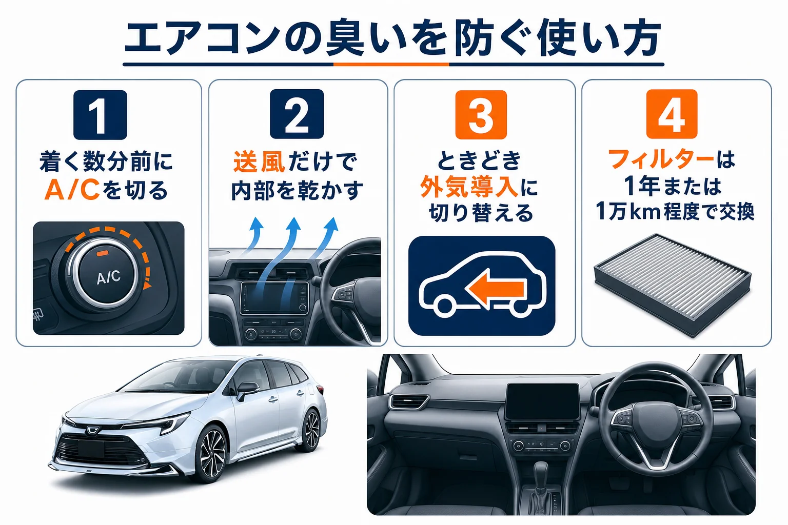 エアコンの臭いを防ぐ使い方の手順の図解