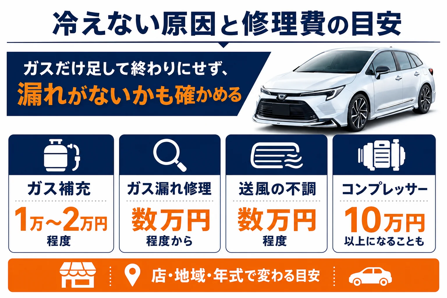 エアコンが冷えない原因と修理費の目安の図解