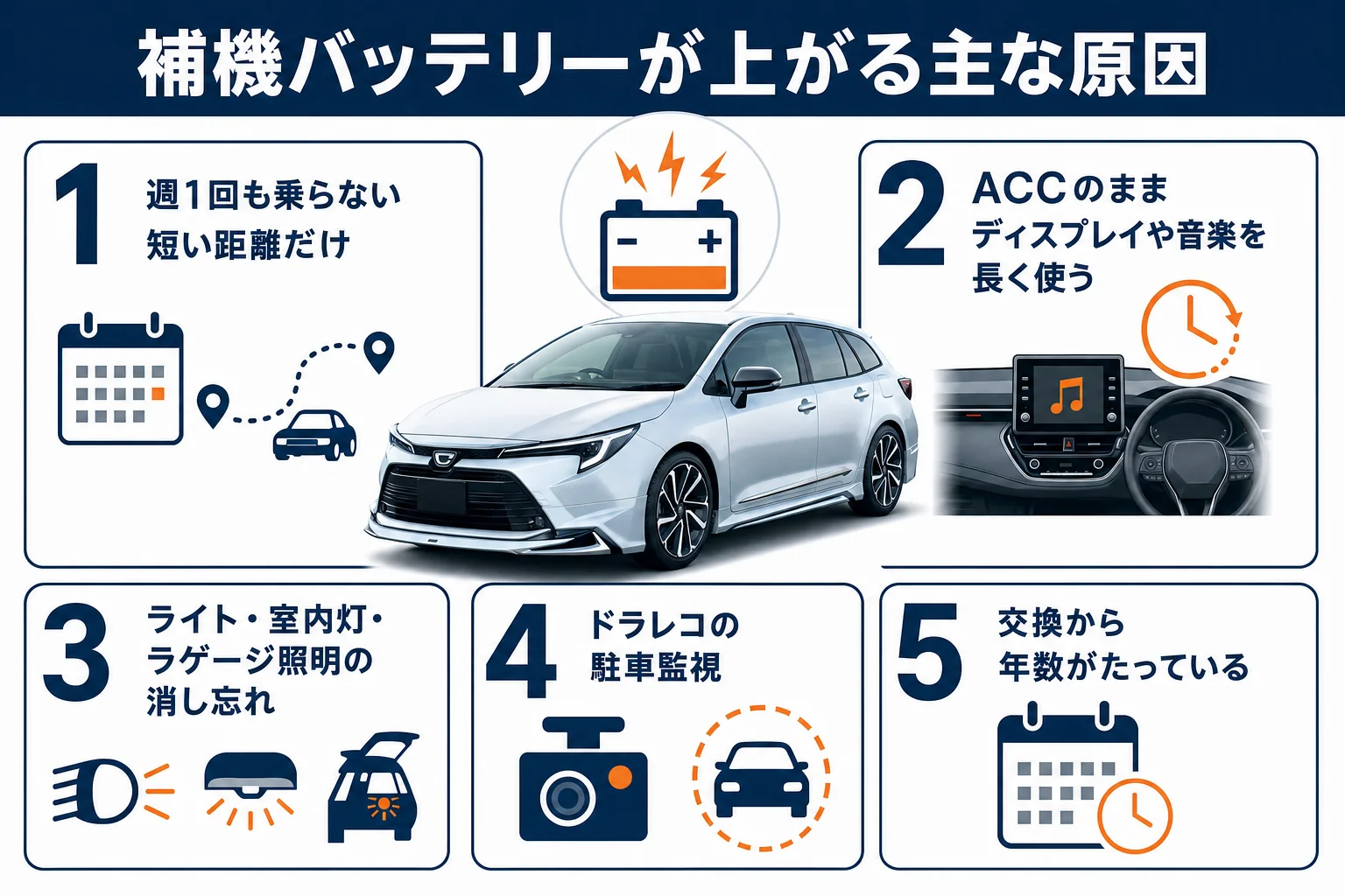 補機バッテリーが上がる原因と防ぎ方をまとめた図解