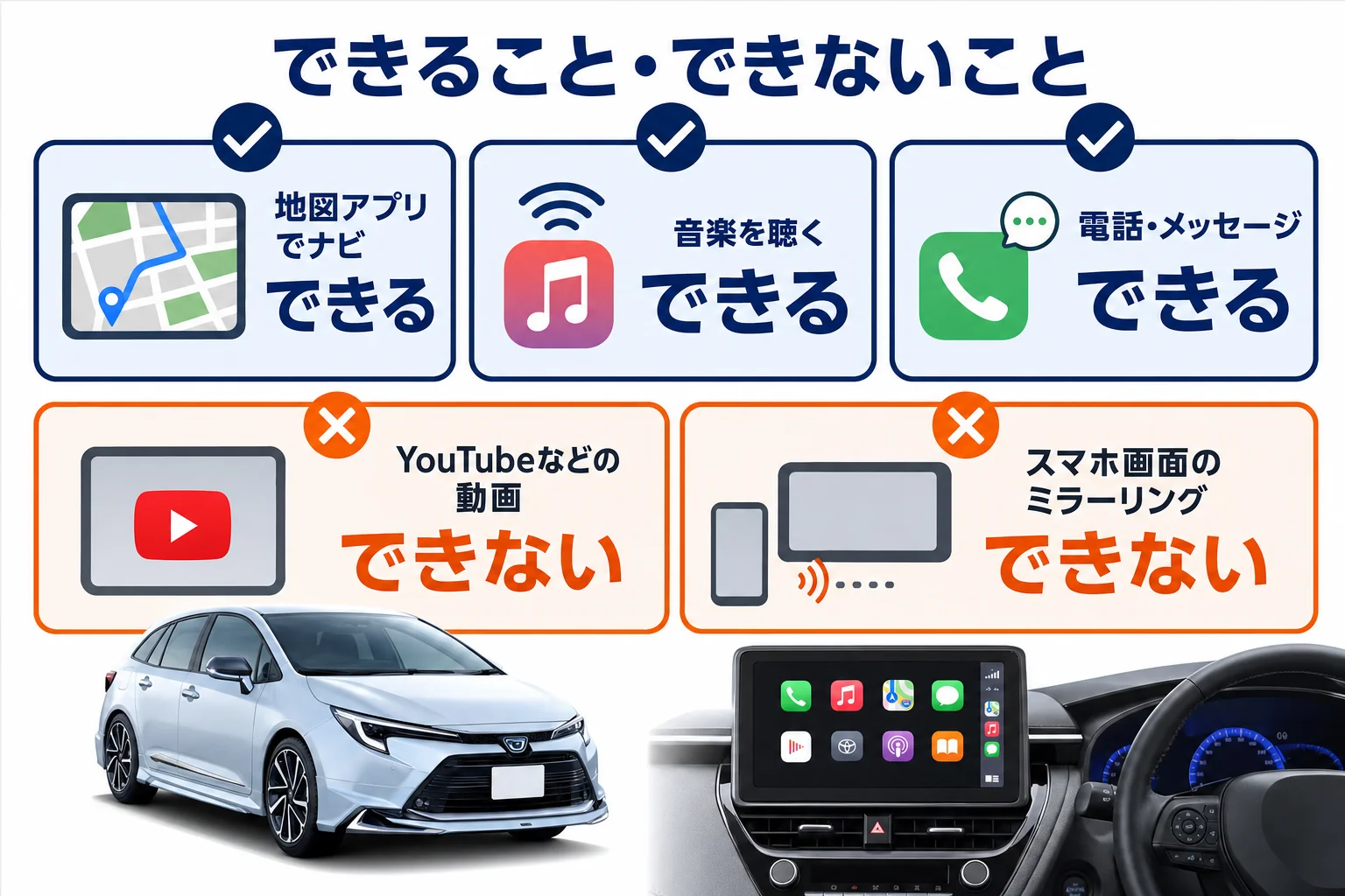 スマホ連携でできることとできないことを並べた図解