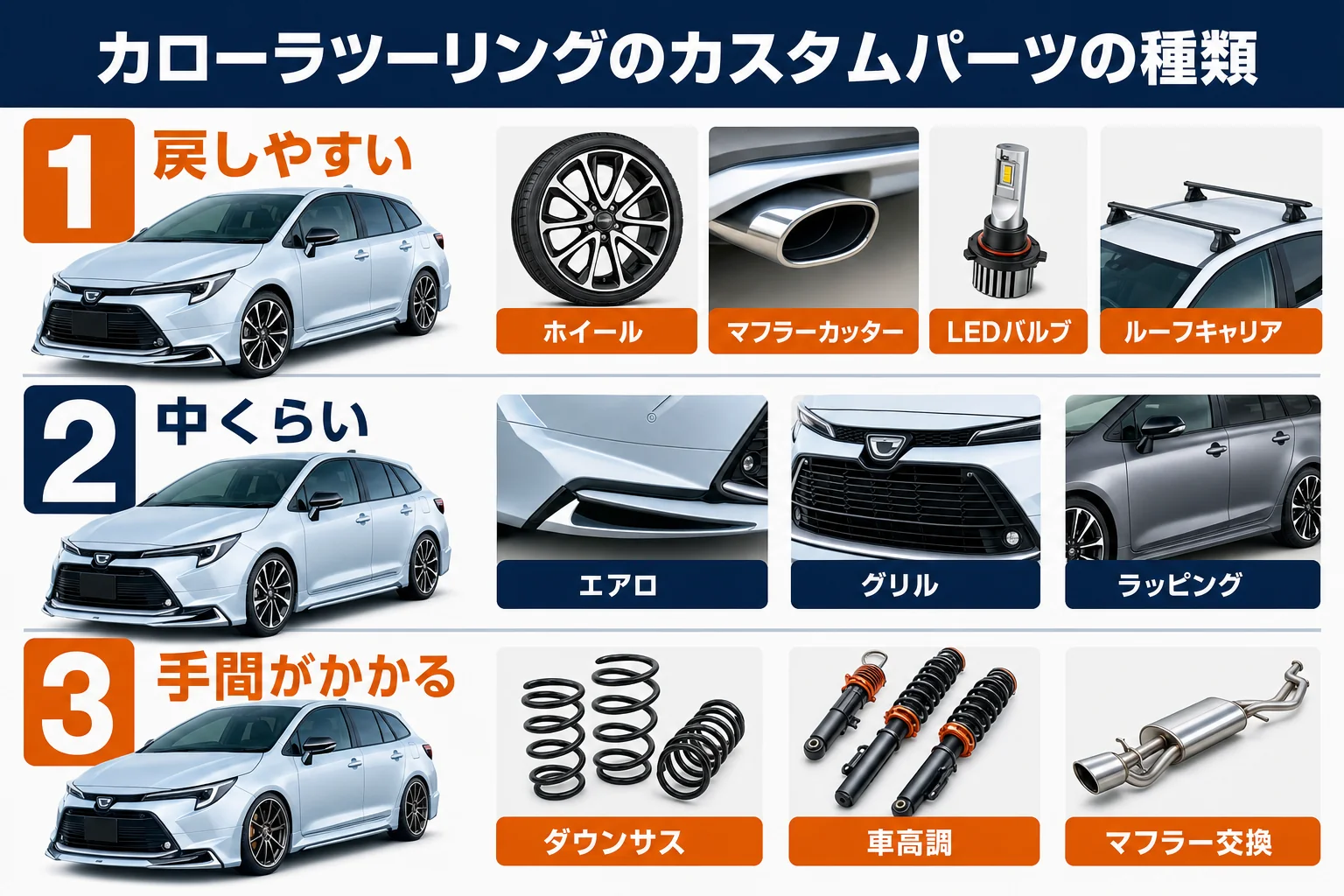 カローラツーリングのカスタムパーツを種類別に整理した図解