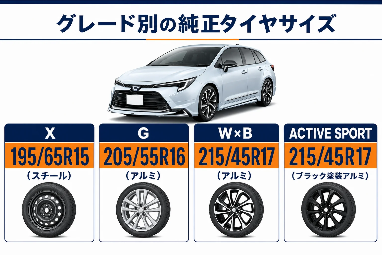 グレード別の純正タイヤサイズを並べた図解