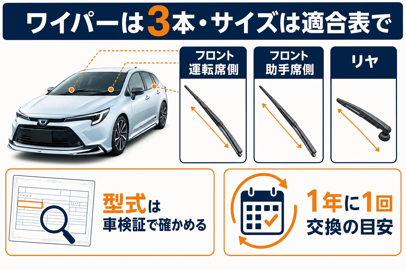 ワイパー3本の位置とサイズの調べ方の図解