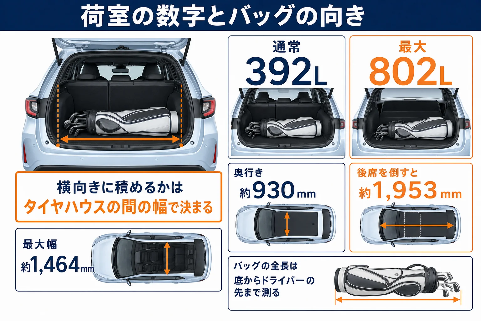 カローラツーリングの荷室寸法とキャディバッグの向きの図解