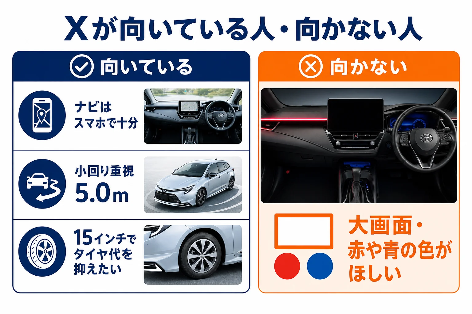 Xが向いている人と向かない人をまとめた図解
