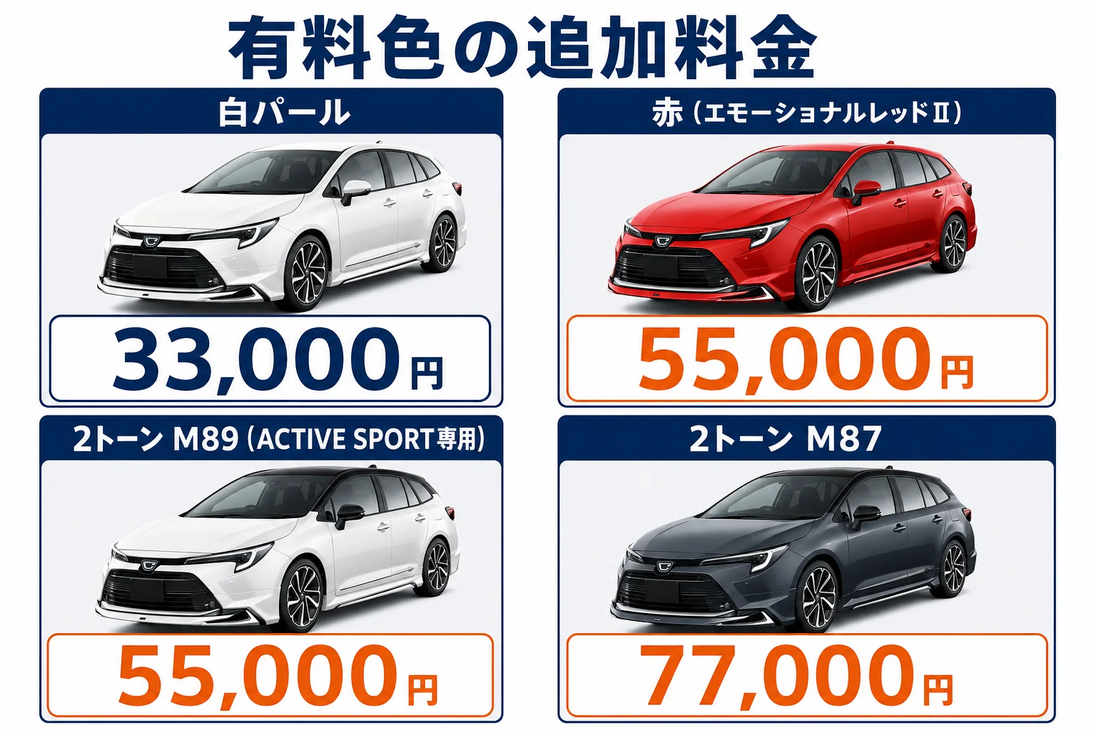 カローラツーリングの有料色ごとの追加料金をまとめた図解
