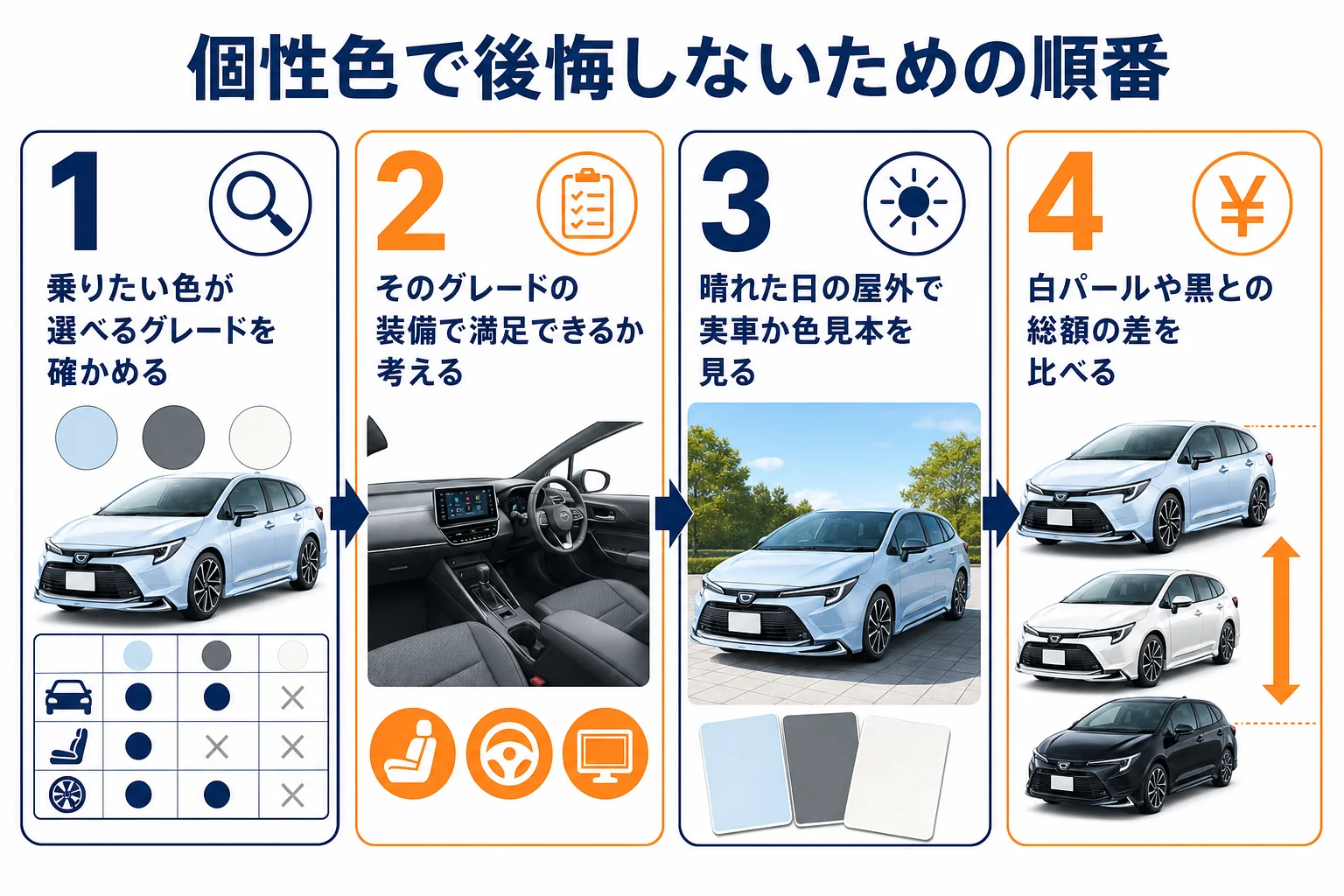 個性色を選ぶ時の順番と考え方をまとめた図解