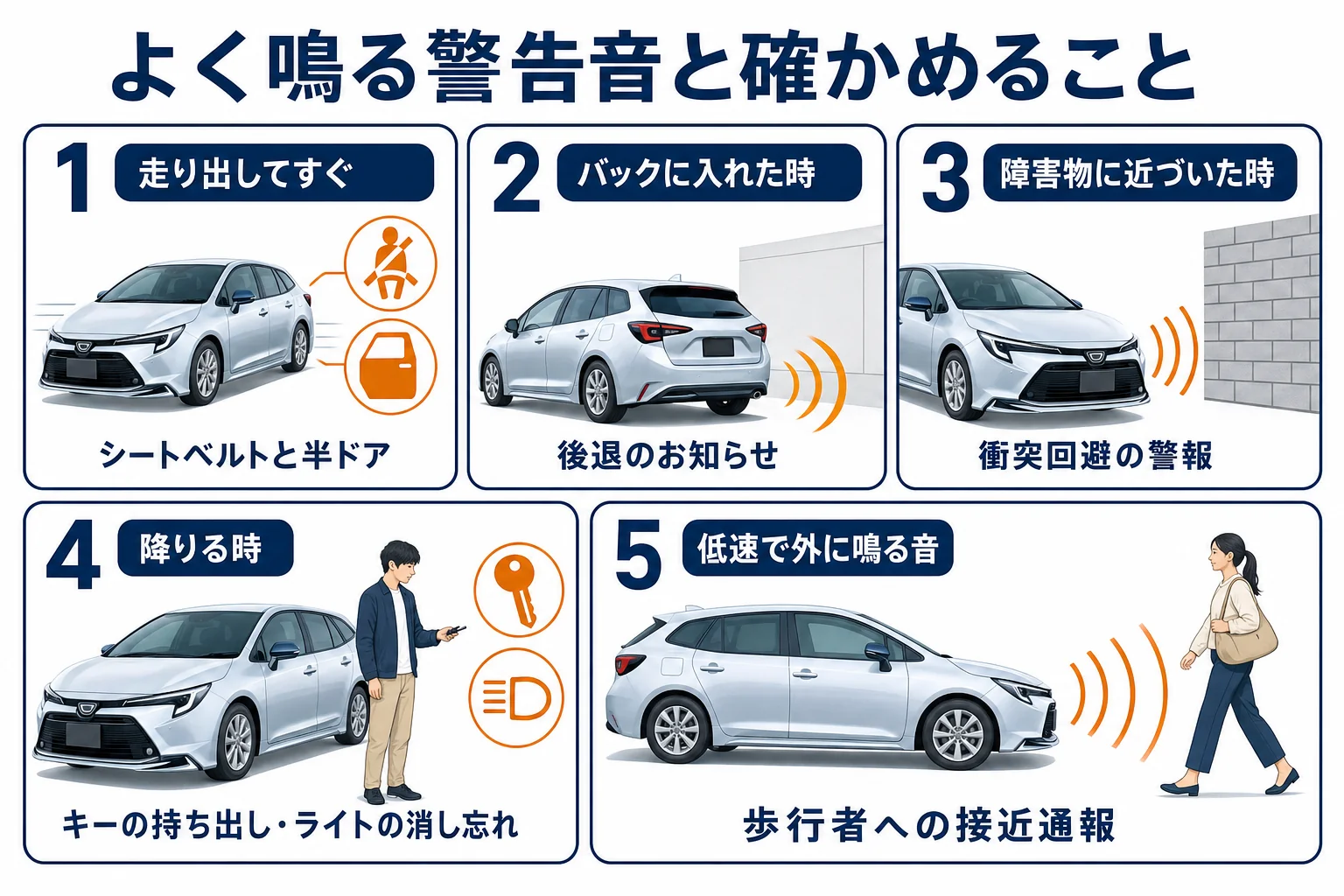 場面ごとの警告音の意味をまとめた図解