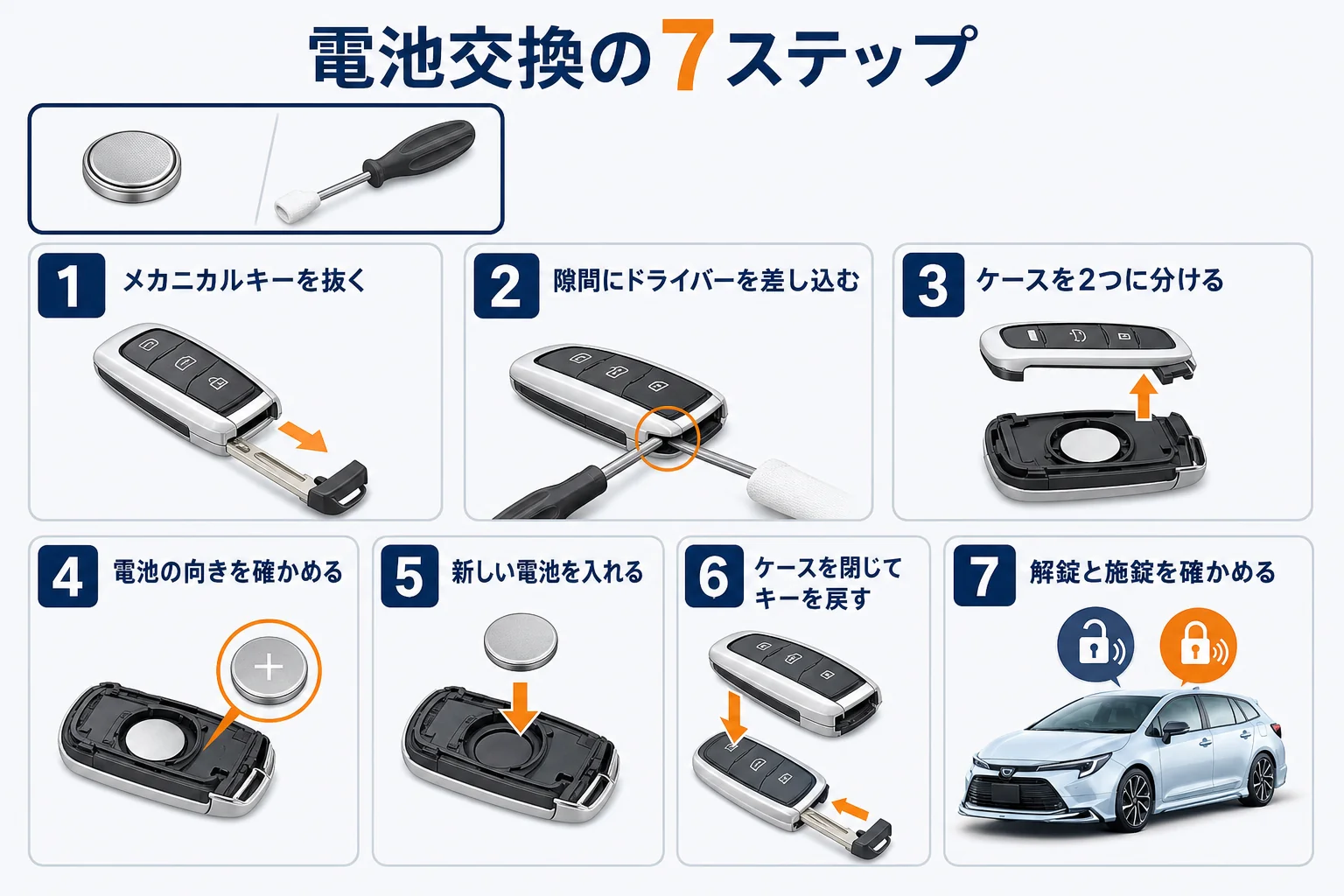 スマートキーの電池交換の手順の図解