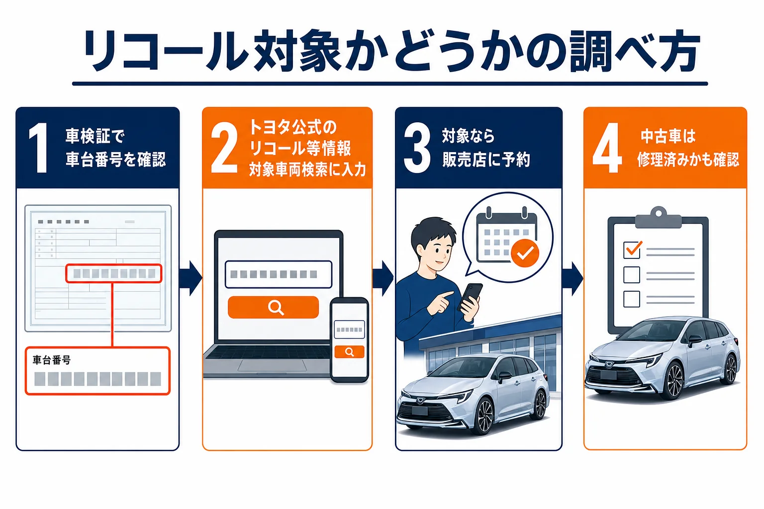 車台番号からリコール対象を調べる手順の図解