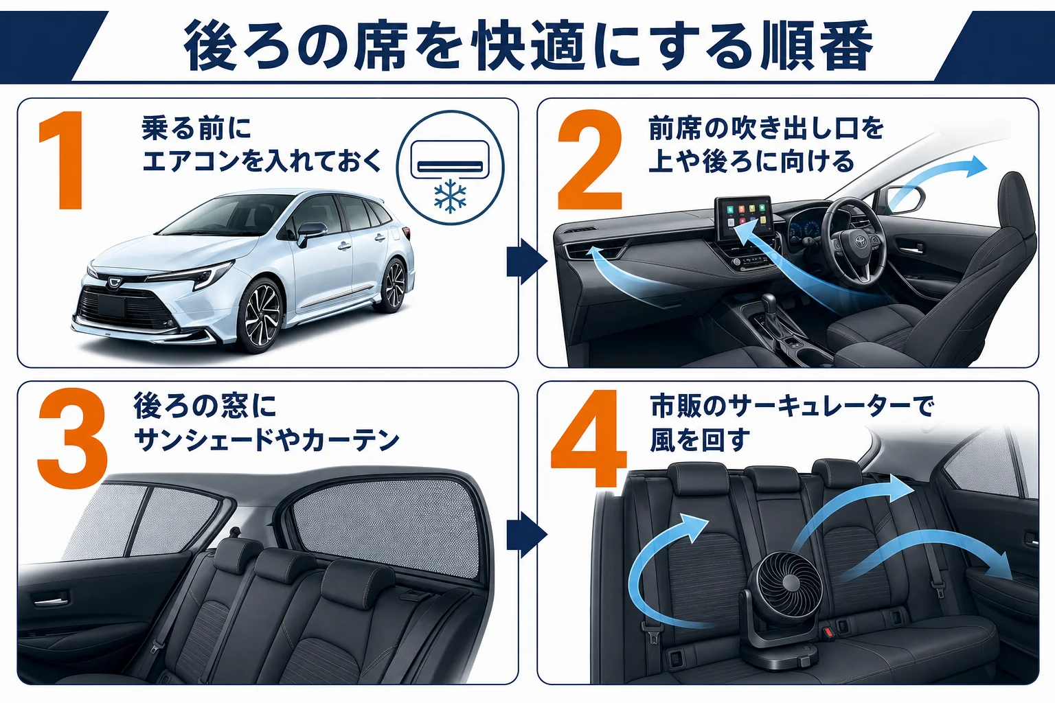 後部座席を快適にする工夫を順番に並べた図解