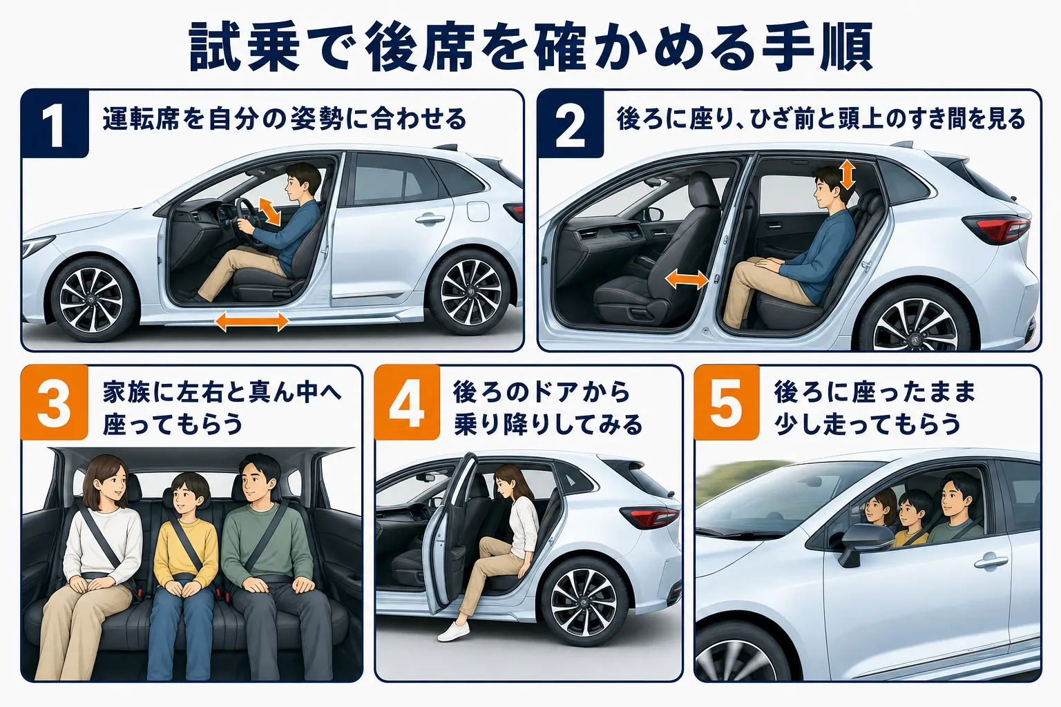 試乗で後部座席をチェックする手順を並べた図解