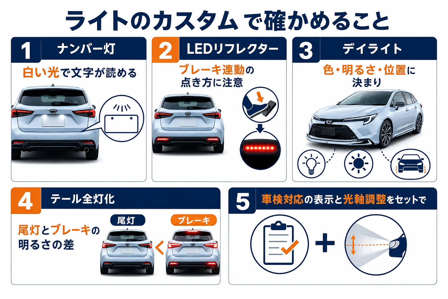 ライトのカスタムで確かめたい保安基準のポイントをまとめた図解