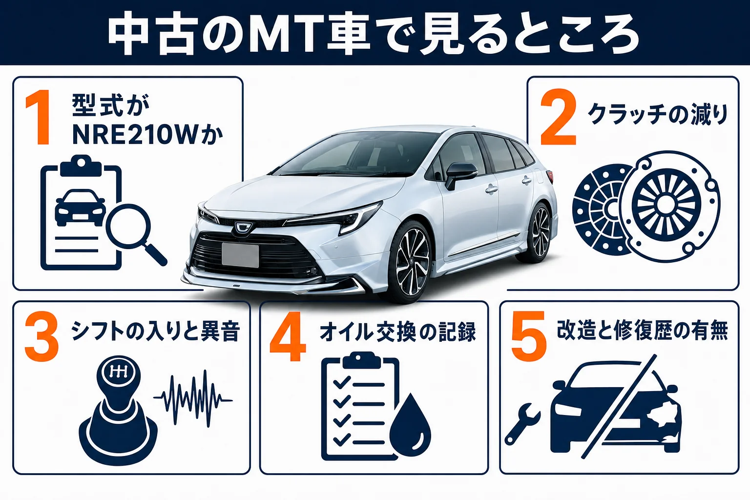 中古のMT車で見るポイントの図解