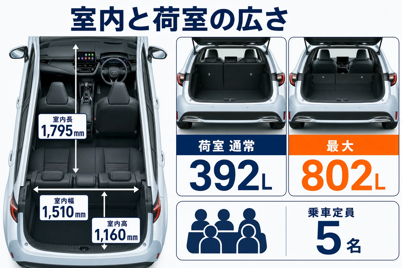カローラツーリングの室内寸法と荷室容量を示した図解