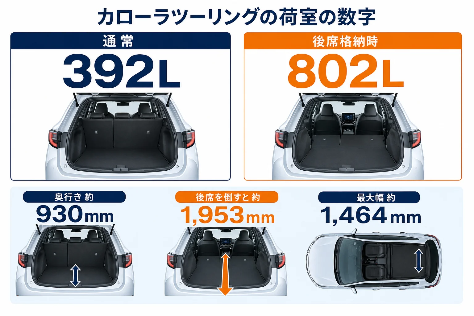 カローラツーリングの荷室寸法の図解