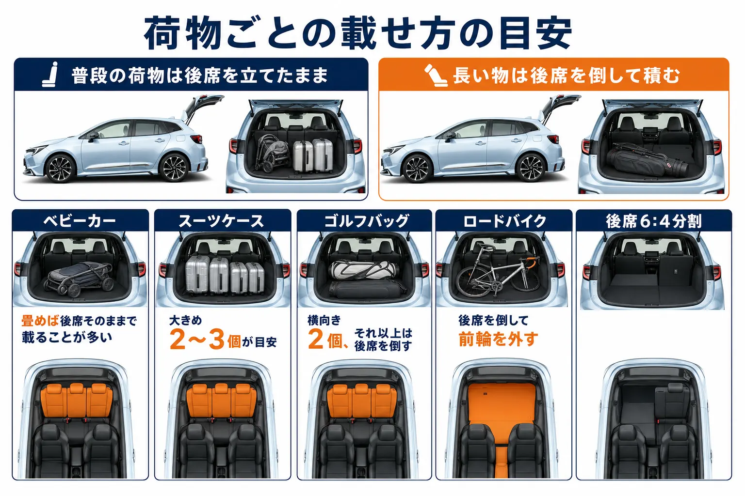 後席の倒し方と荷室の広がりの図解