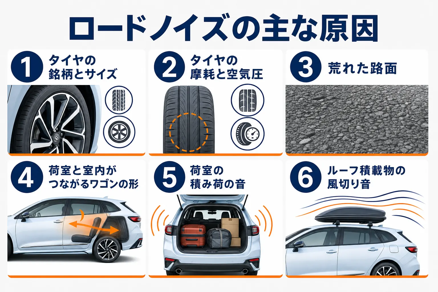 ロードノイズの原因と確かめ方の図解