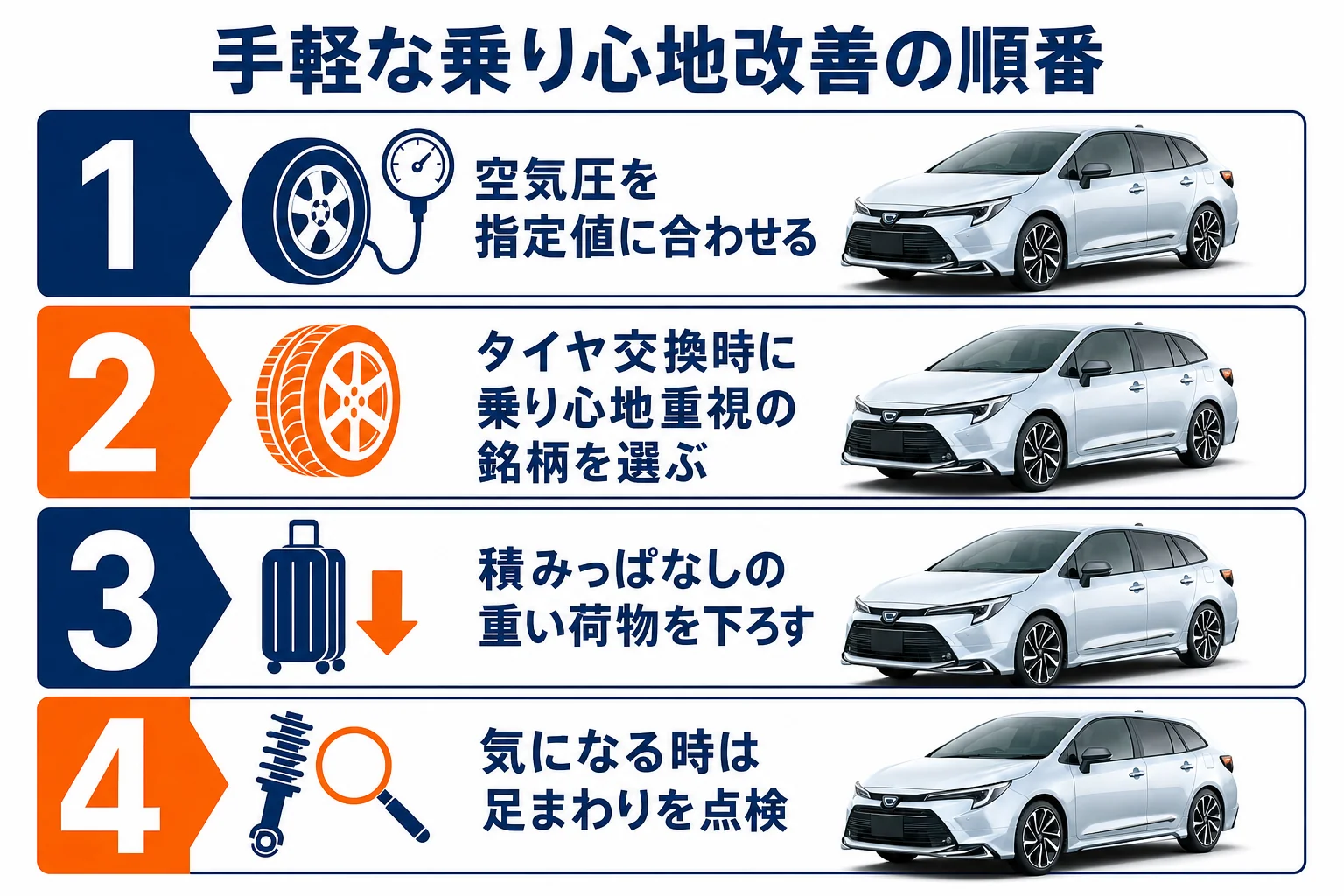 カローラツーリングの乗り心地を改善する手順