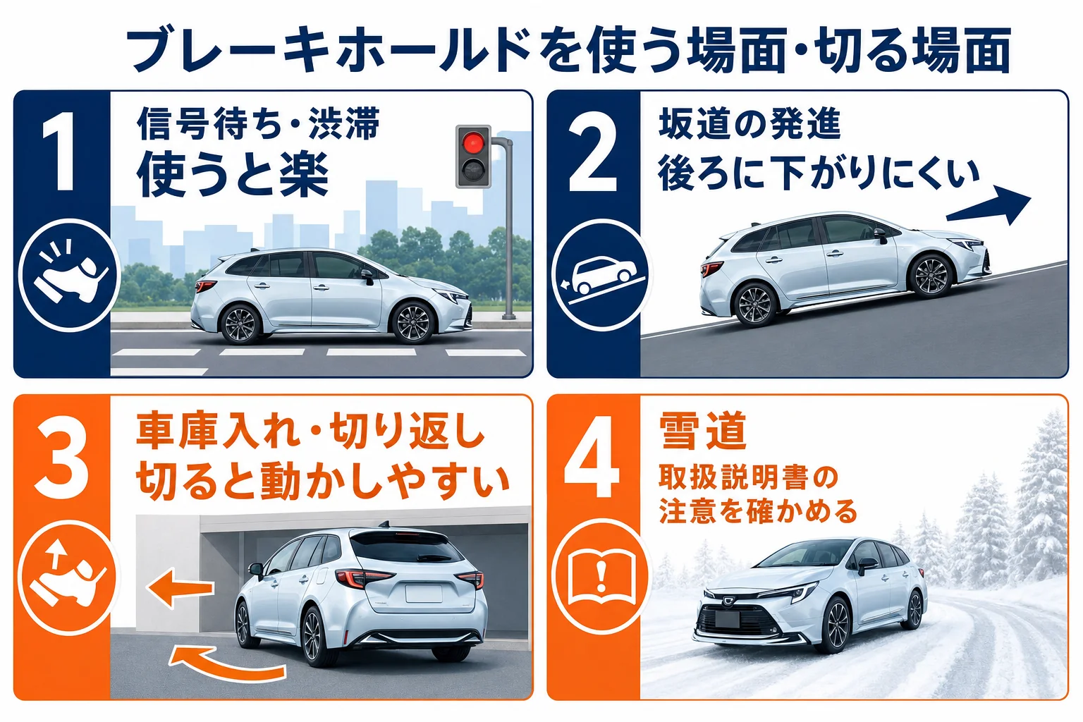 ブレーキホールドを使う場面と切る場面を比べた図解