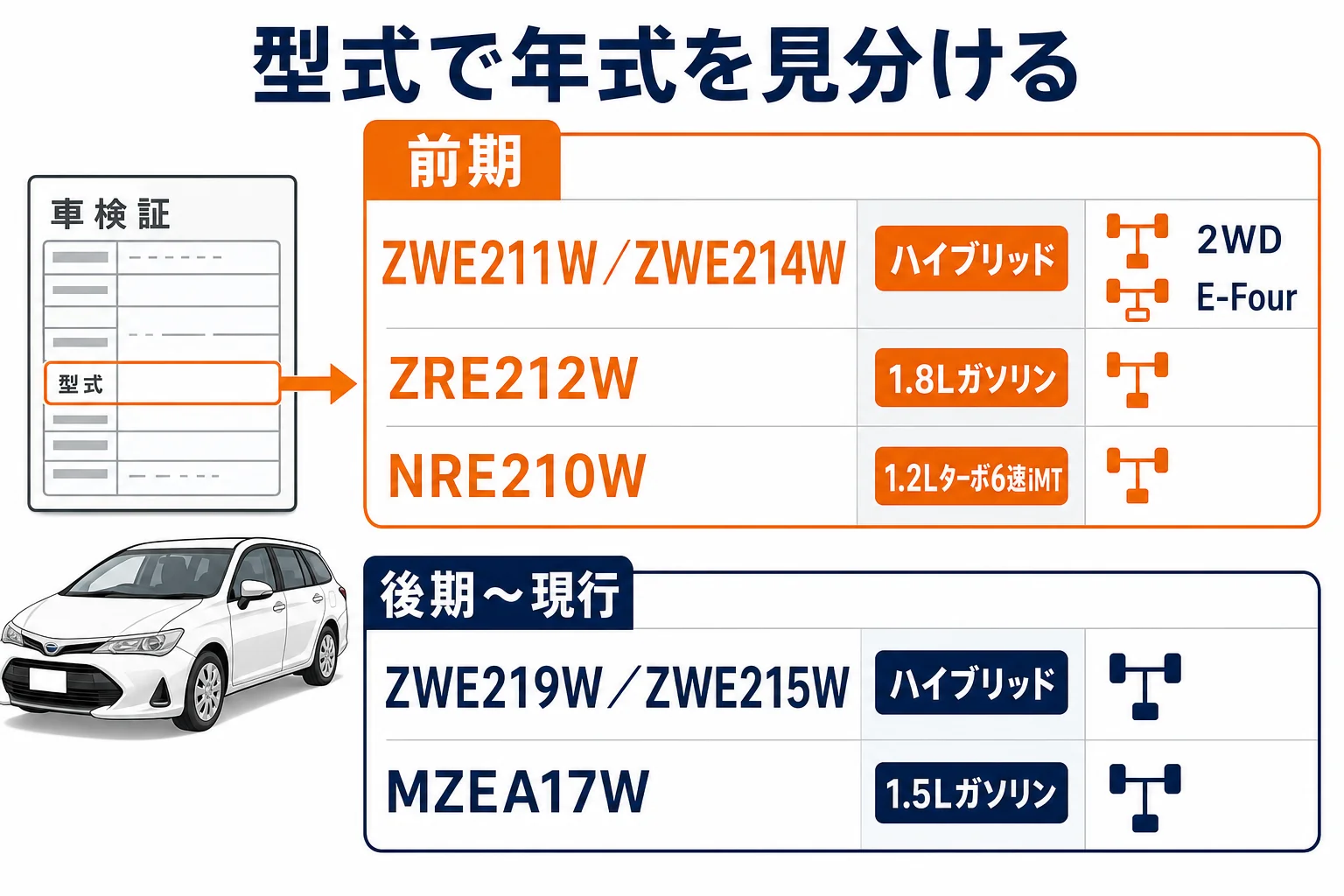 カローラツーリングの型式一覧と見分け方の図解