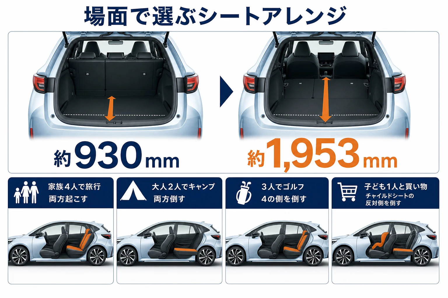 人数と荷物に合わせたシートアレンジの選び方を並べた図解
