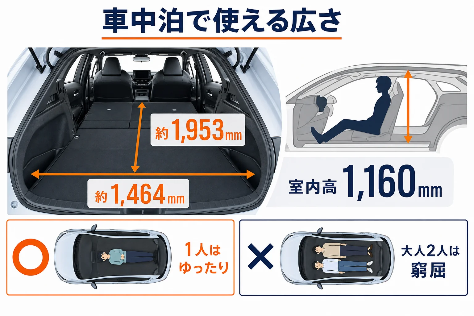 車中泊で使える広さの図解