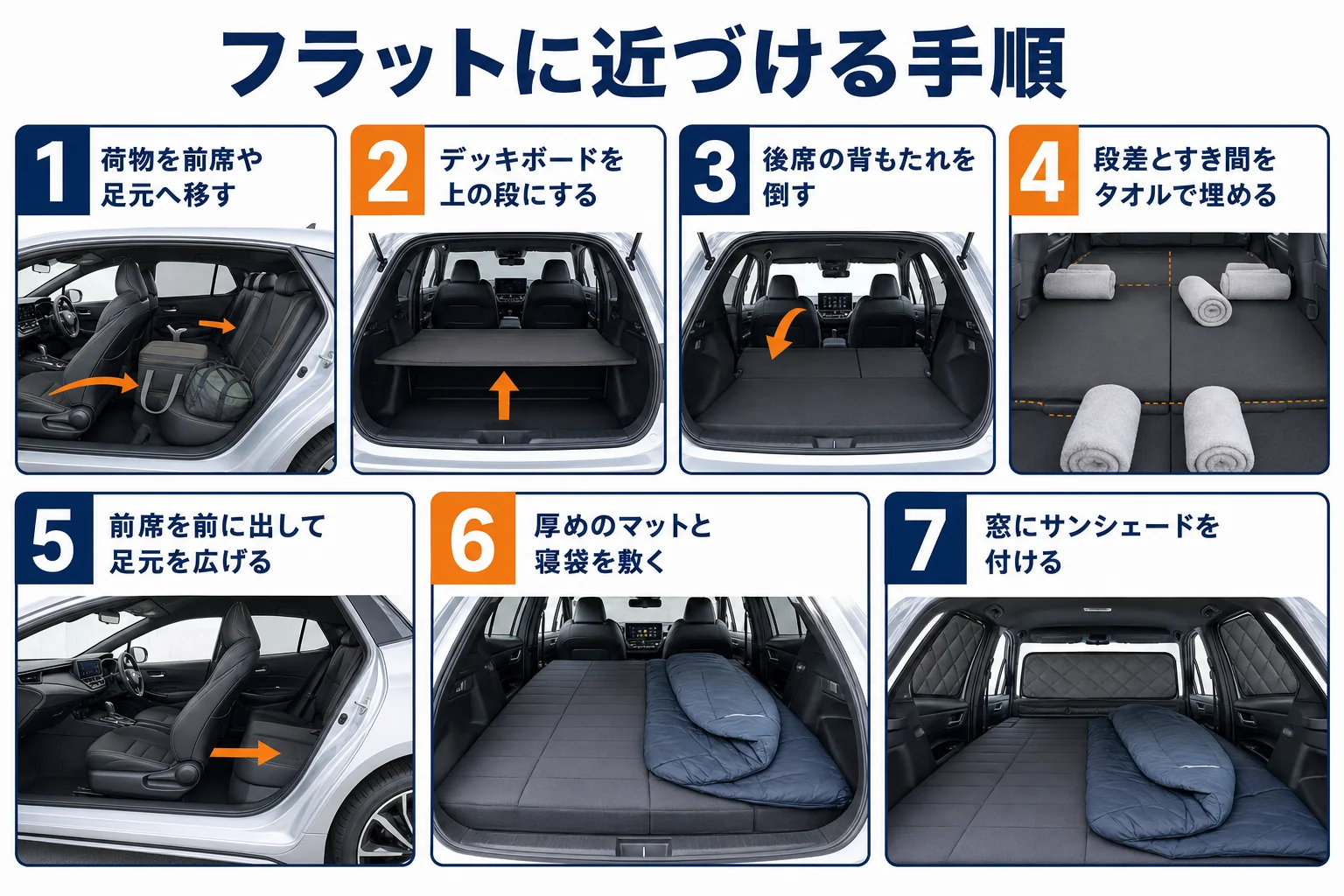 フラットに近づける手順の図解