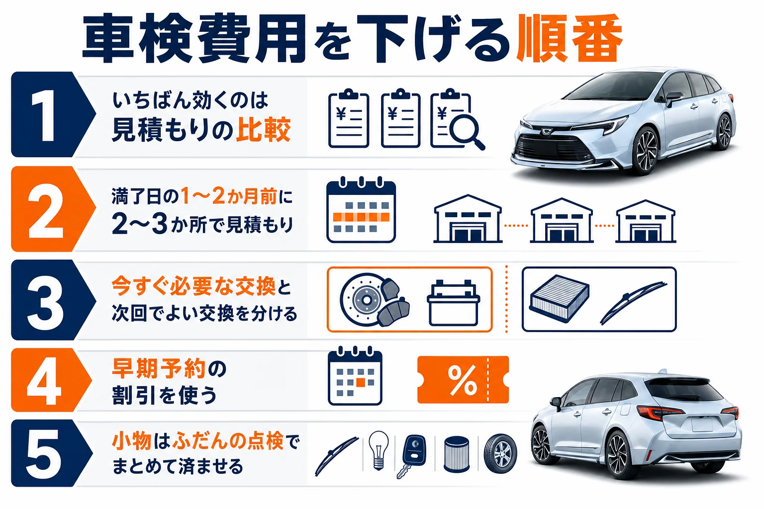 カローラツーリングの車検費用を下げる順番の図解