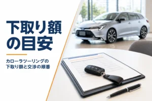 商談テーブルの見積書と車のキー