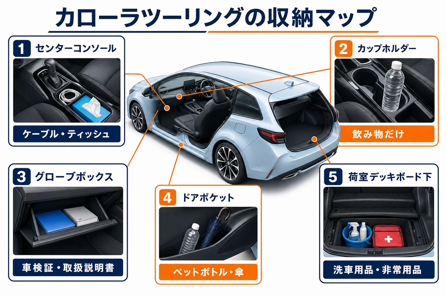 カローラツーリングの車内収納を場所ごとに並べた図解