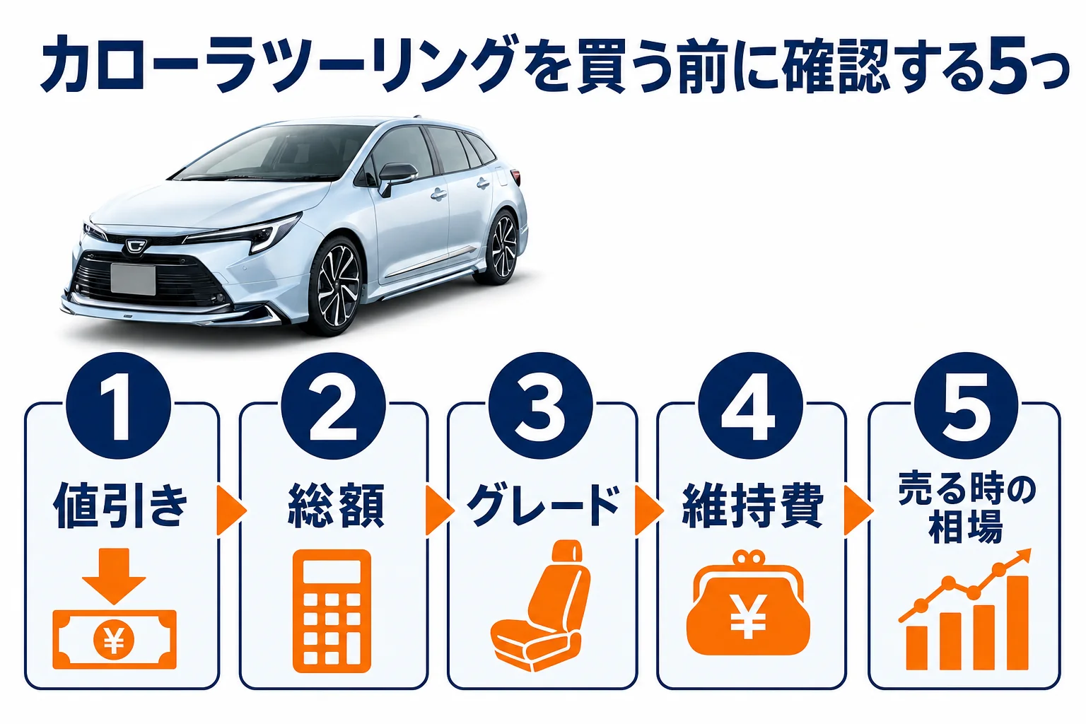 カローラツーリングを買う前に確認したい5つのポイントの図