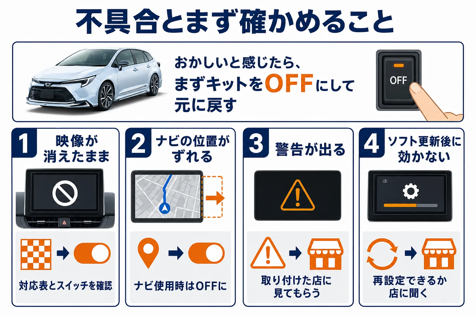 テレビキャンセラーの不具合と、まず確かめることを並べた図解