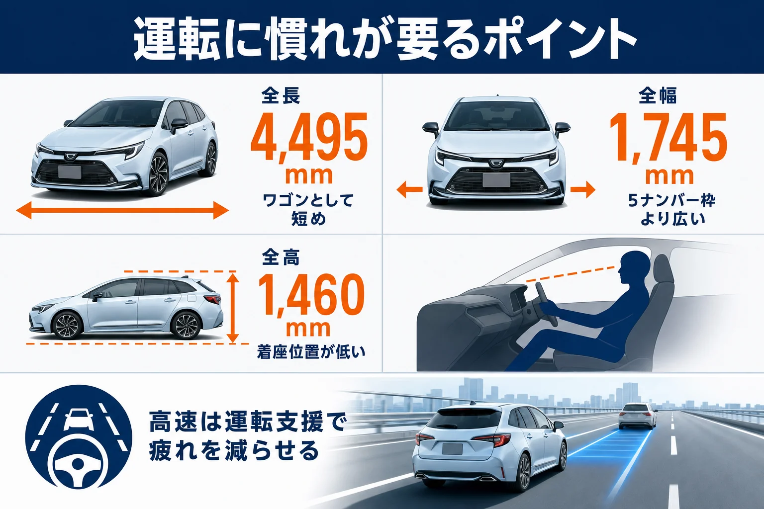 カローラツーリングの運転で慣れが要るポイントの図解