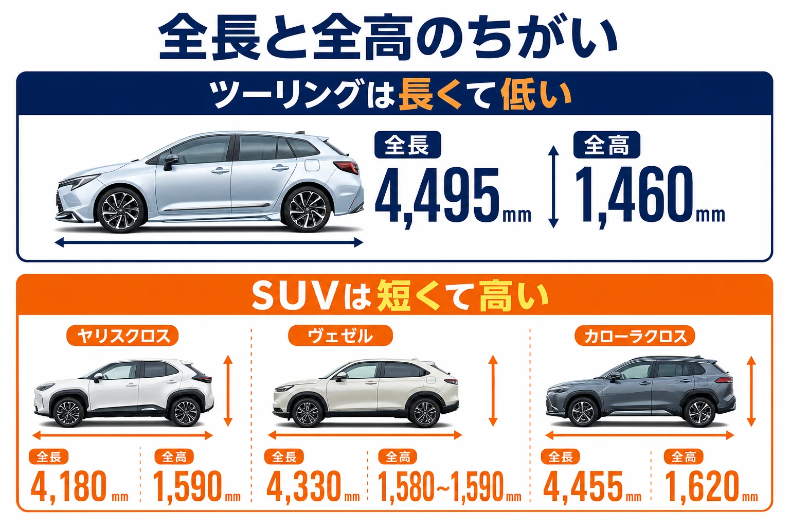 ツーリングとSUV3車種の全長と全高を比べた図解