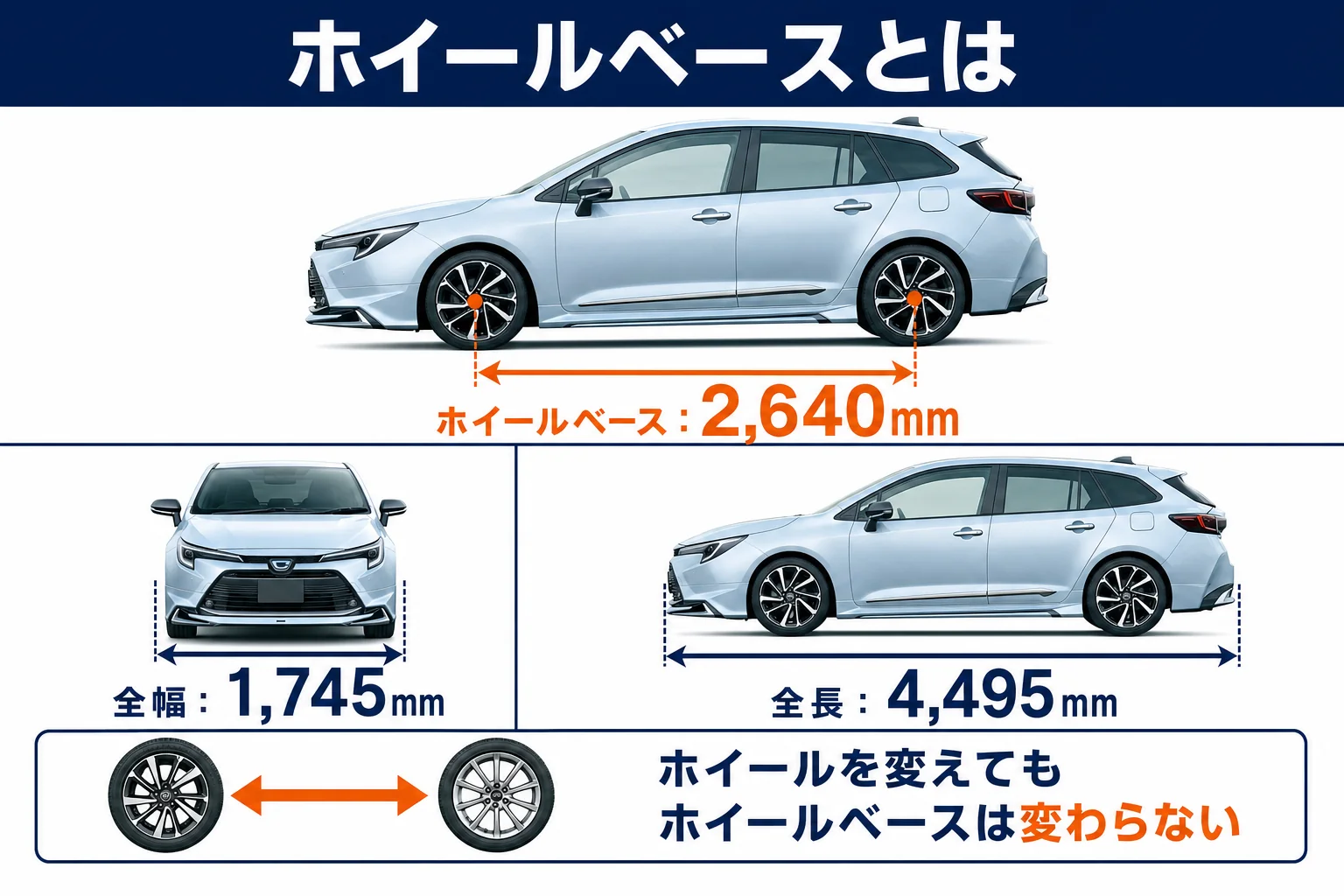 カローラツーリングのホイールベース2,640mmと全長4,495mmの位置を示した図解